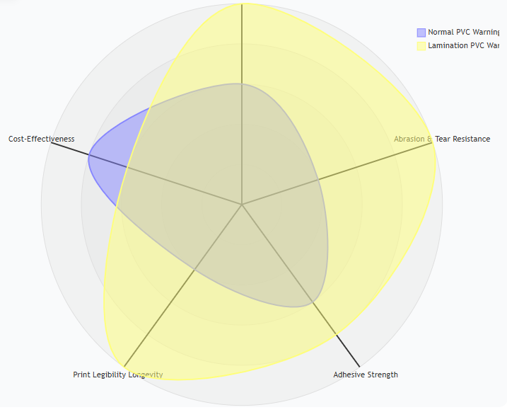 Head-to-Head Comparison Lamination PVC Warning Tape and Normal PVC Warning Tape.png